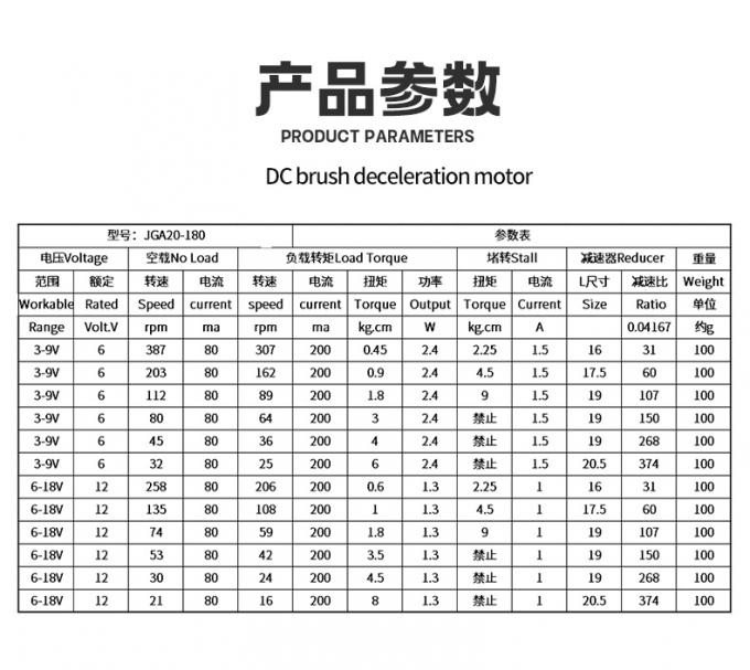 12 ভি ডিসি রিডাকশন মাইক্রো মোটর JGA20-180 মাইক্রো ডিসি রিডাকশন মোটর স্থায়ী চুম্বক নিম্ন গতির 0